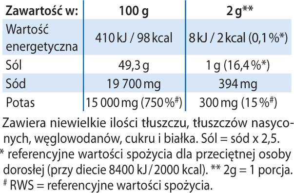 Sól Niskosodowa Dr Jacobs tabela