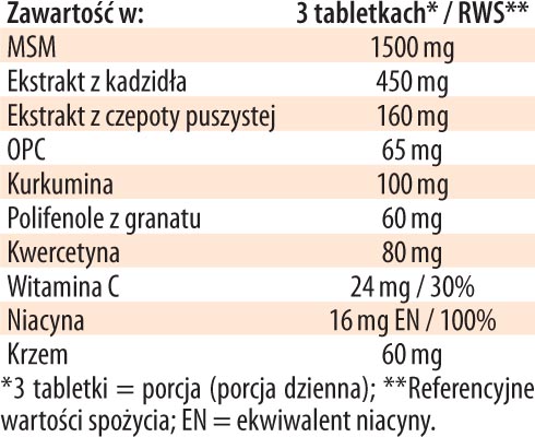 Boswellia MSM Dr Jacobs tabela nowa