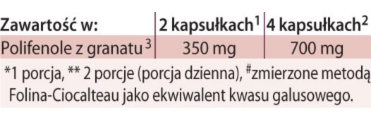 GranaProstan kapsułki Dr Jacobs  tabelka